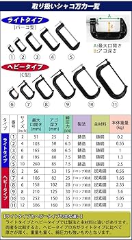 ☆万力　② Amazon | シャコ万力 C型 最大口開き約56mm アゴ深さ約53mm 2